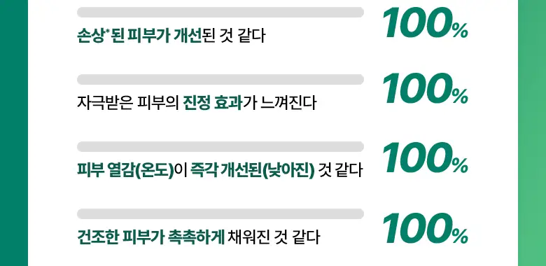 [열감진정] 바이오힐보 판테셀 리페어 시카좀 앰플 마스크 1매/5+1매기획 상세페이지 6